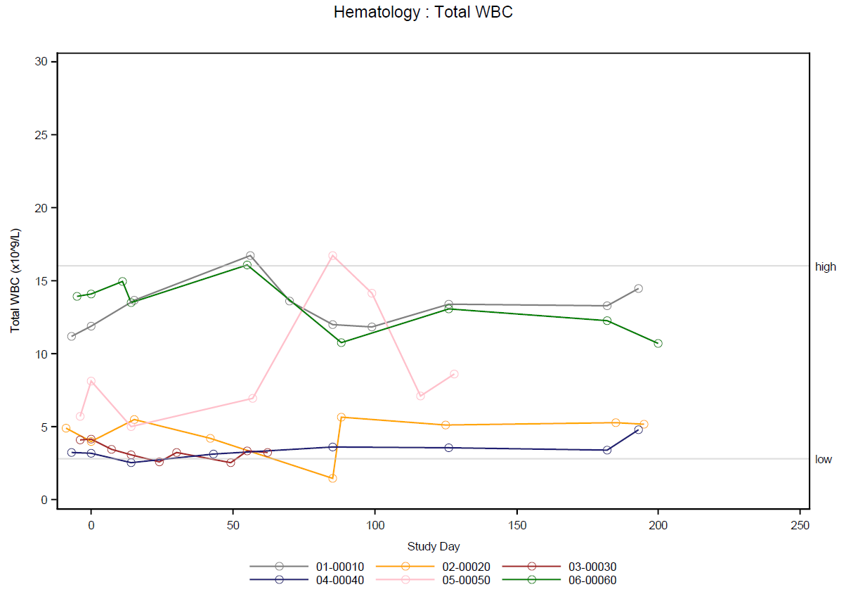 Sample graph.