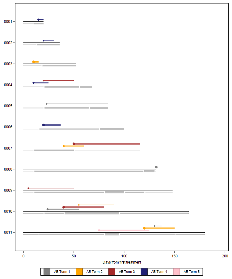 sample graph 2