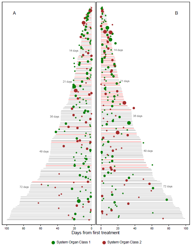 sample pyramid graph