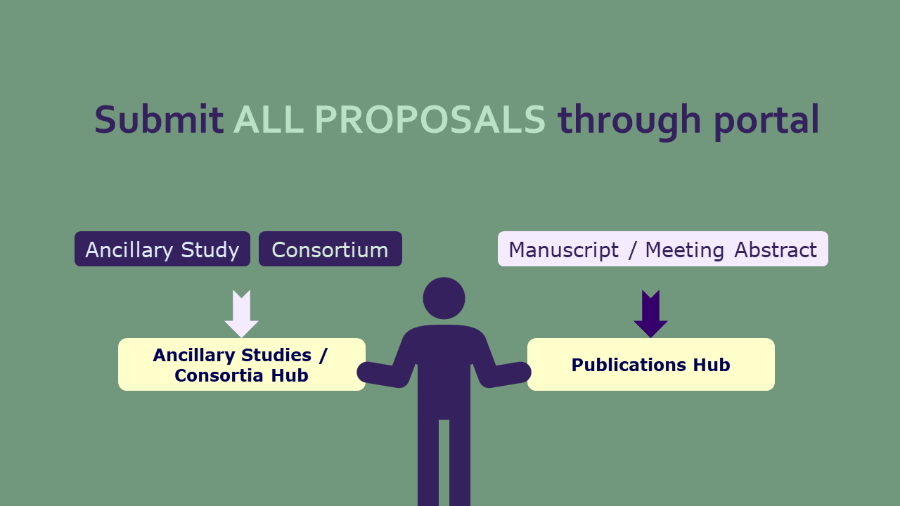 Use Web Portal for All Submissions